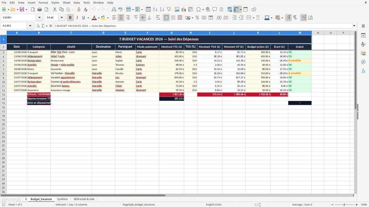 Capture 1 : onglet Budget_Vacances - Modèle Excel budget vacances