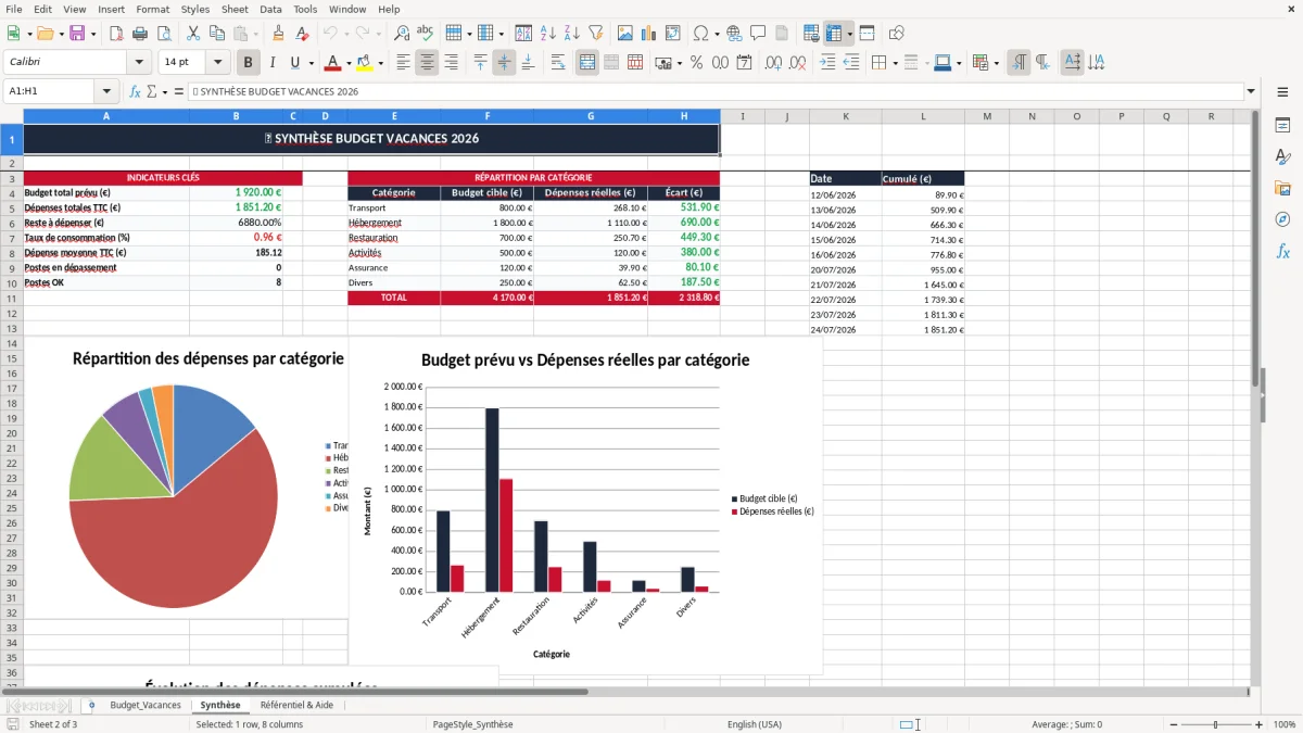 Capture 2 : onglet Synthèse - Modèle Excel budget vacances