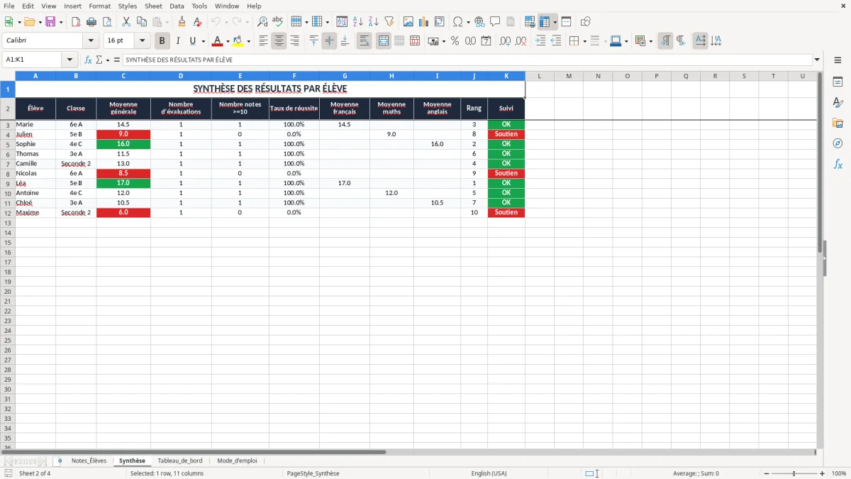 Capture 2 : onglet Synthèse - Modèle Excel bulletin de notes