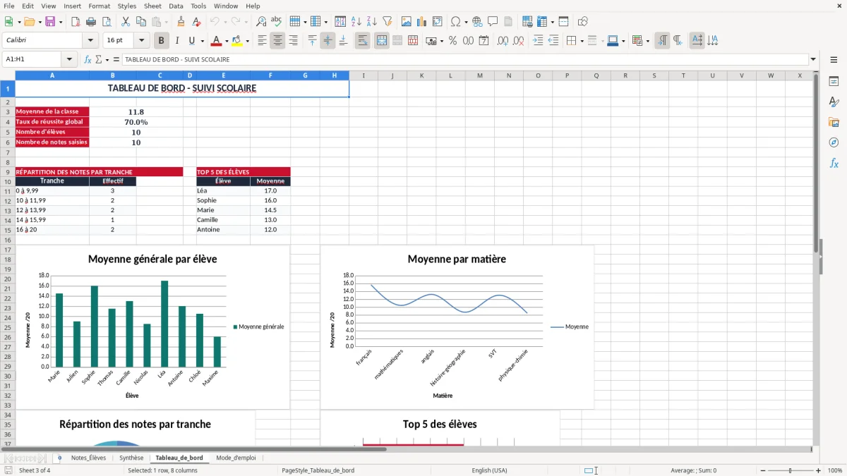 Capture 3 : onglet Tableau_de_bord - Modèle Excel bulletin de notes