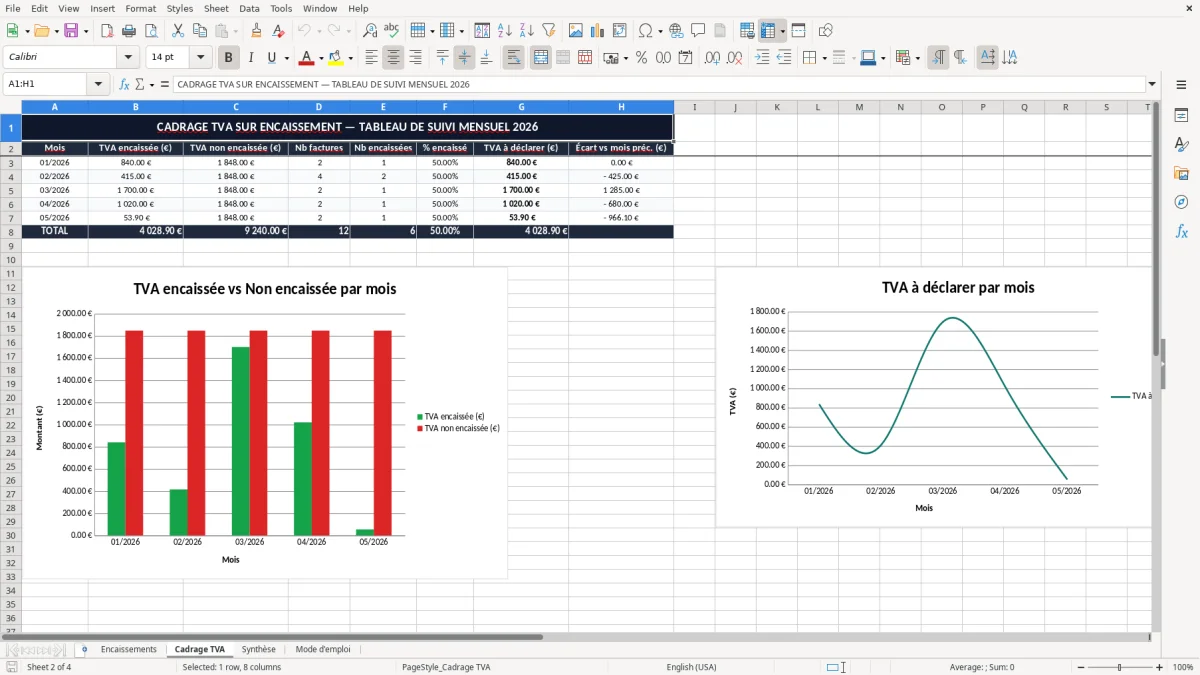 Capture 2 : onglet Cadrage TVA - Modèle Excel cadrage TVA sur encaissement