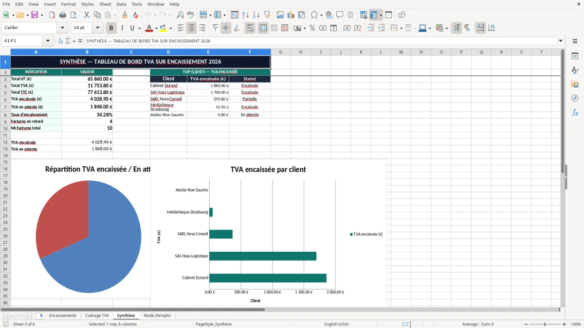 Capture 3 : onglet Synthèse - Modèle Excel cadrage TVA sur encaissement