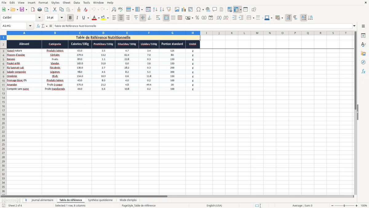 Capture 2 : onglet Table de référence - Modèle Excel calcul de calories