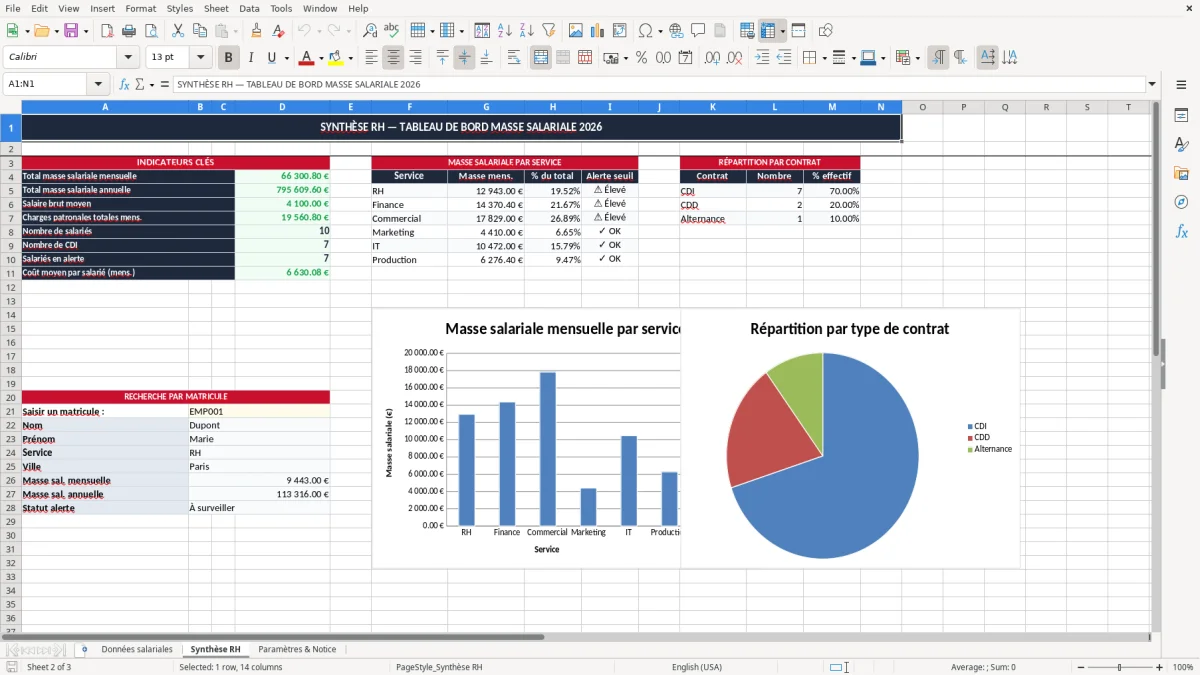 Capture 2 : onglet Synthèse RH - Modèle Excel calcul de la masse salariale