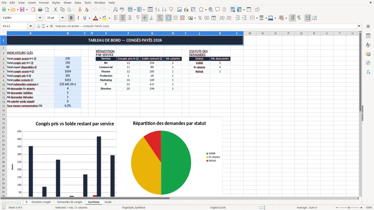Capture 3 : onglet Synthèse - Modèle Excel calcul des congés payés