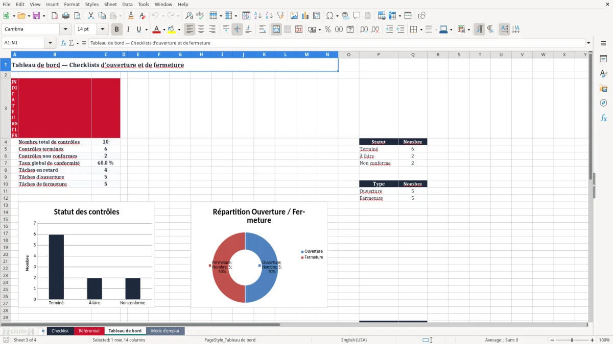 Capture 3 : onglet Tableau de bord - Modèle Excel checklist d’ouverture et fermeture de magasin Excel