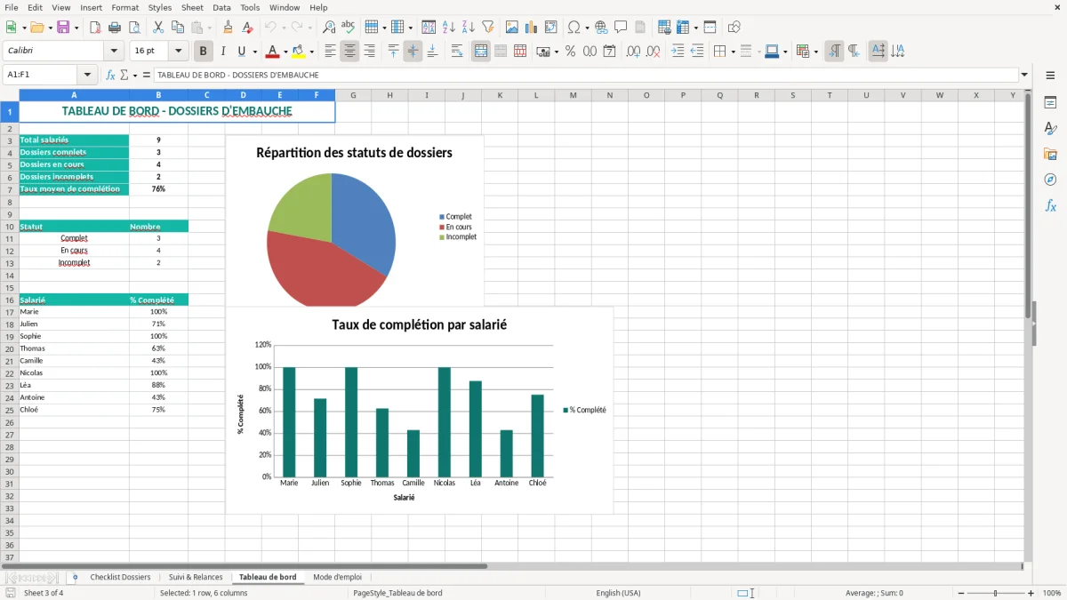 Capture 3 : onglet Tableau de bord - Modèle Excel checklist du dossier d’embauche salarié Excel