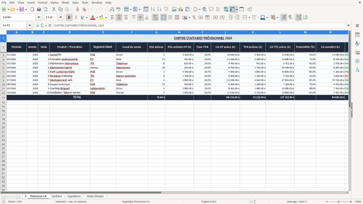 Capture 1 : onglet Prévisions CA - Modèle Excel chiffre d'affaires prévisionnel