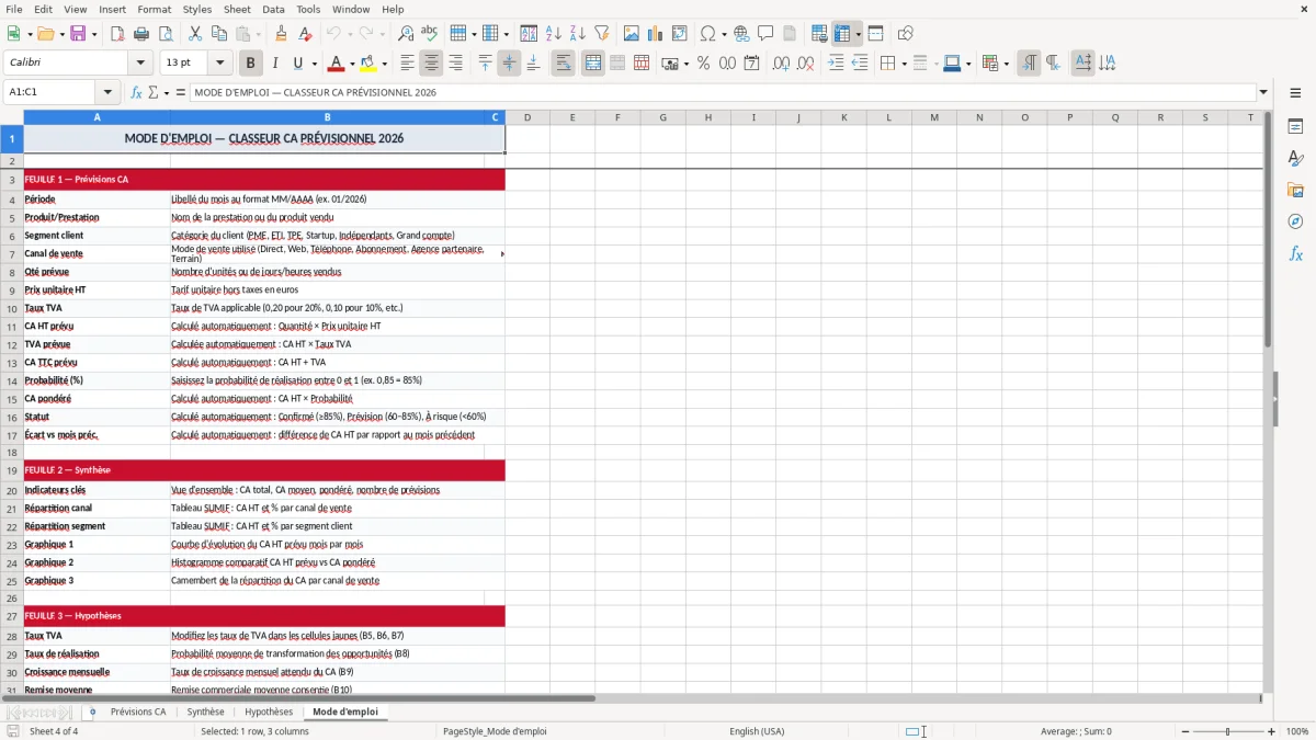 Capture 4 : onglet Mode d'emploi - Modèle Excel chiffre d'affaires prévisionnel