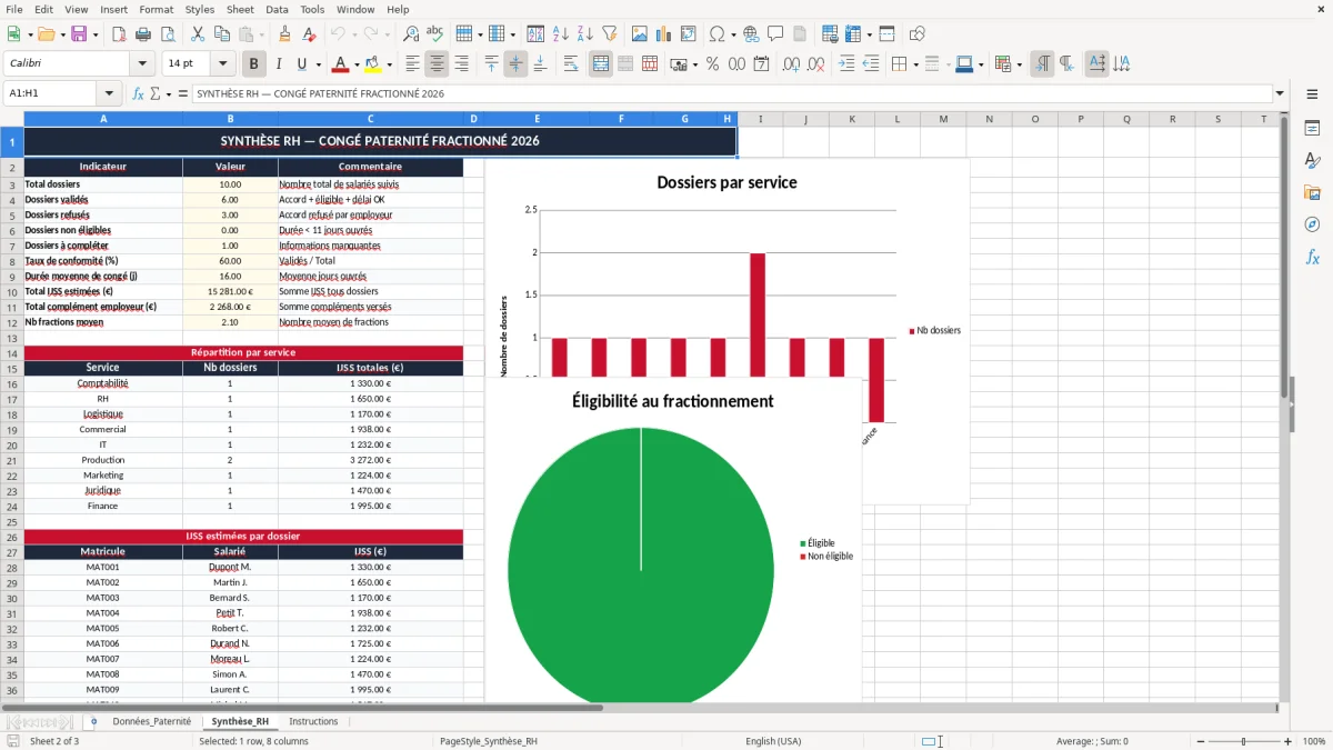Capture 2 : onglet Synthèse_RH - Modèle Excel fractionnement congé paternité