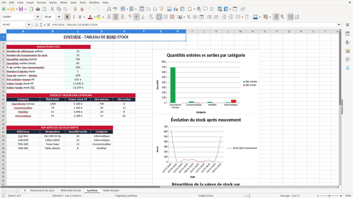Capture 3 : onglet Synthèse - Modèle Excel gestion de stock entrée sortie