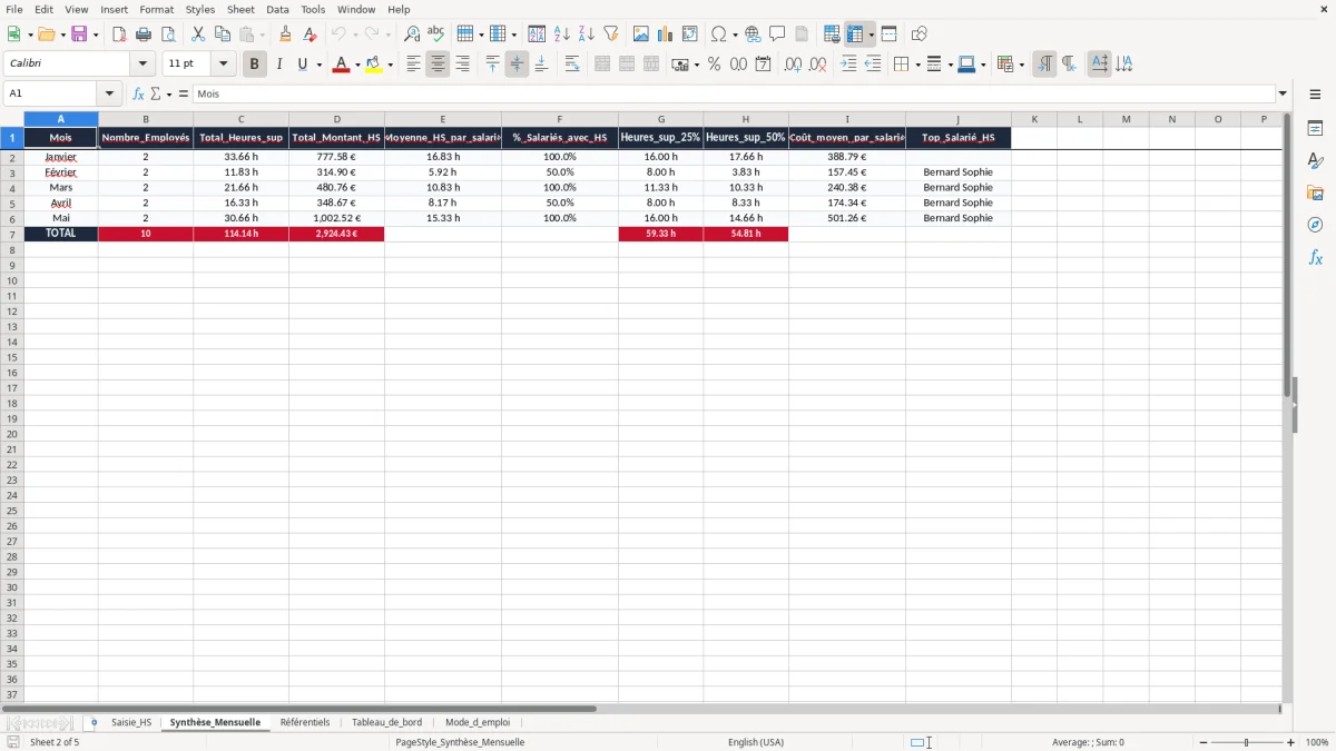 Capture 2 : onglet Synthèse_Mensuelle - Modèle Excel gestion des heures supplémentaires