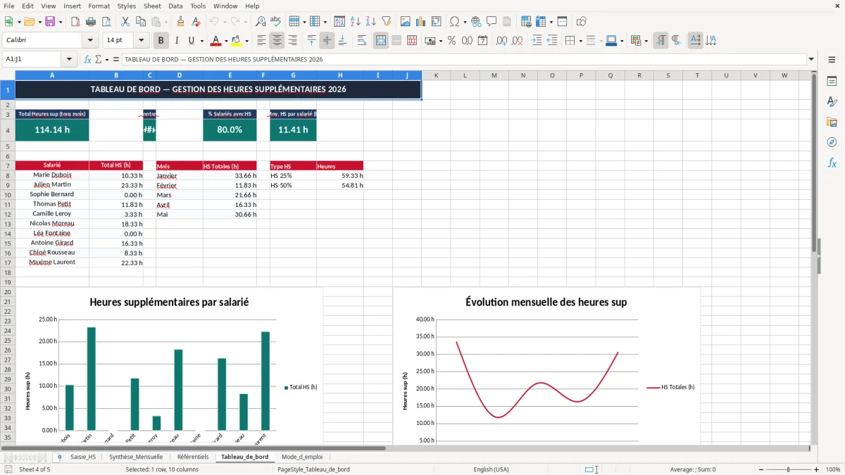 Capture 4 : onglet Tableau_de_bord - Modèle Excel gestion des heures supplémentaires
