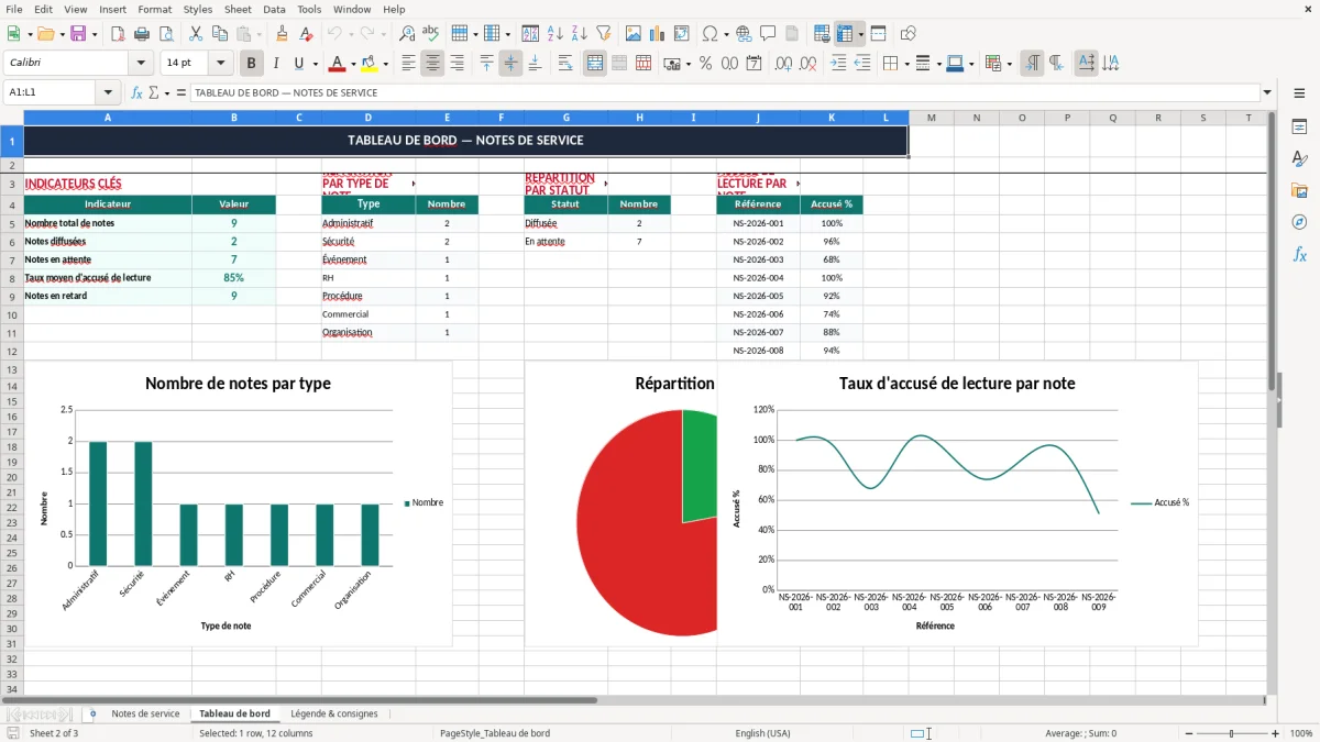 Capture 2 : onglet Tableau de bord - Modèle Excel note de service