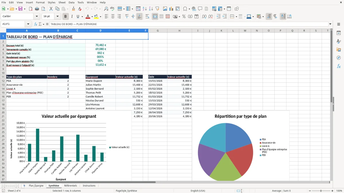 Capture 2 : onglet Synthèse - Modèle Excel plan d'épargne