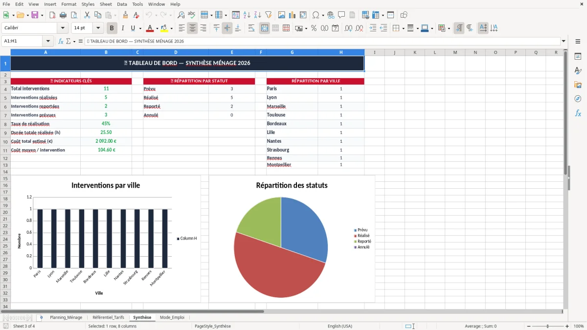 Capture 3 : onglet Synthèse - Modèle Excel planning de ménage