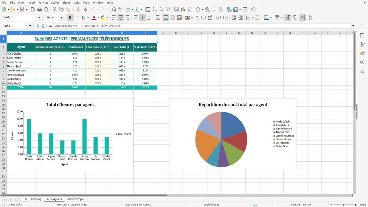 Capture 2 : onglet Suivi Agents - Modèle Excel planning des permanences téléphoniques Excel