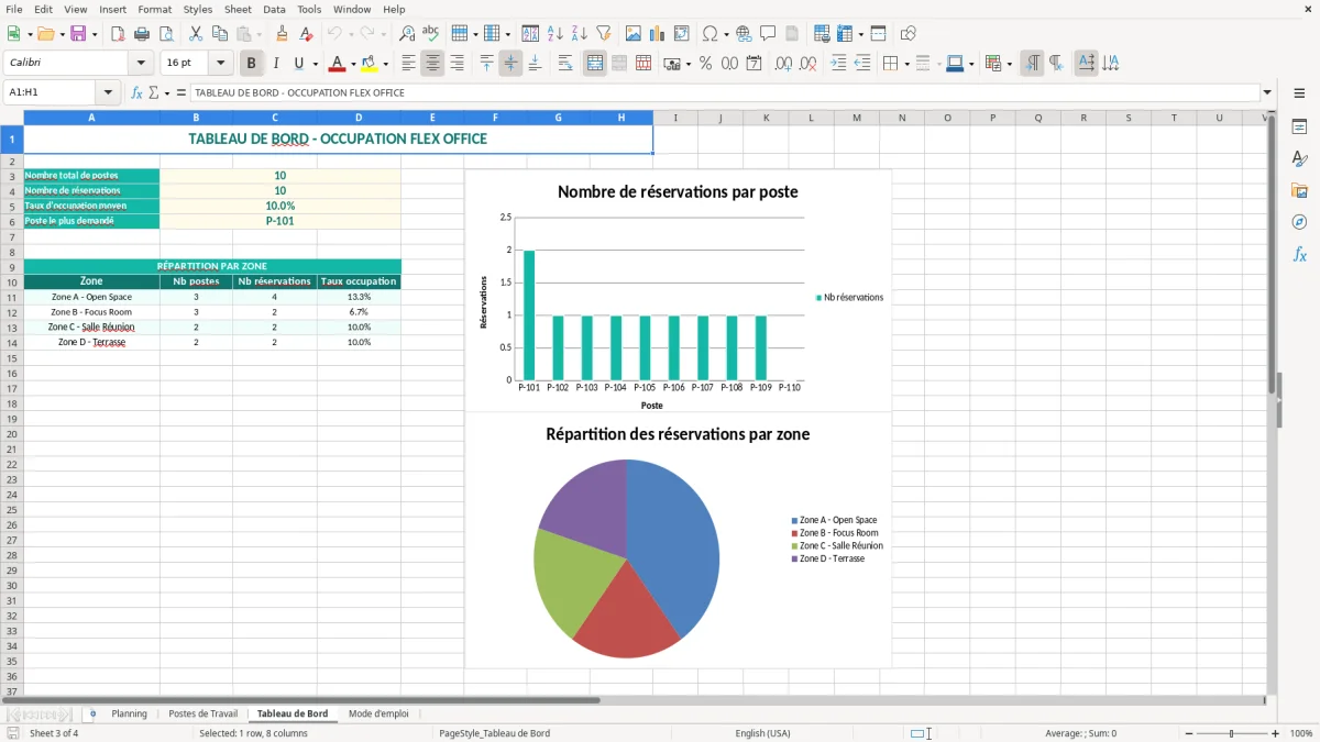 Capture 3 : onglet Tableau de Bord - Modèle Excel planning des postes de travail en flex office Excel