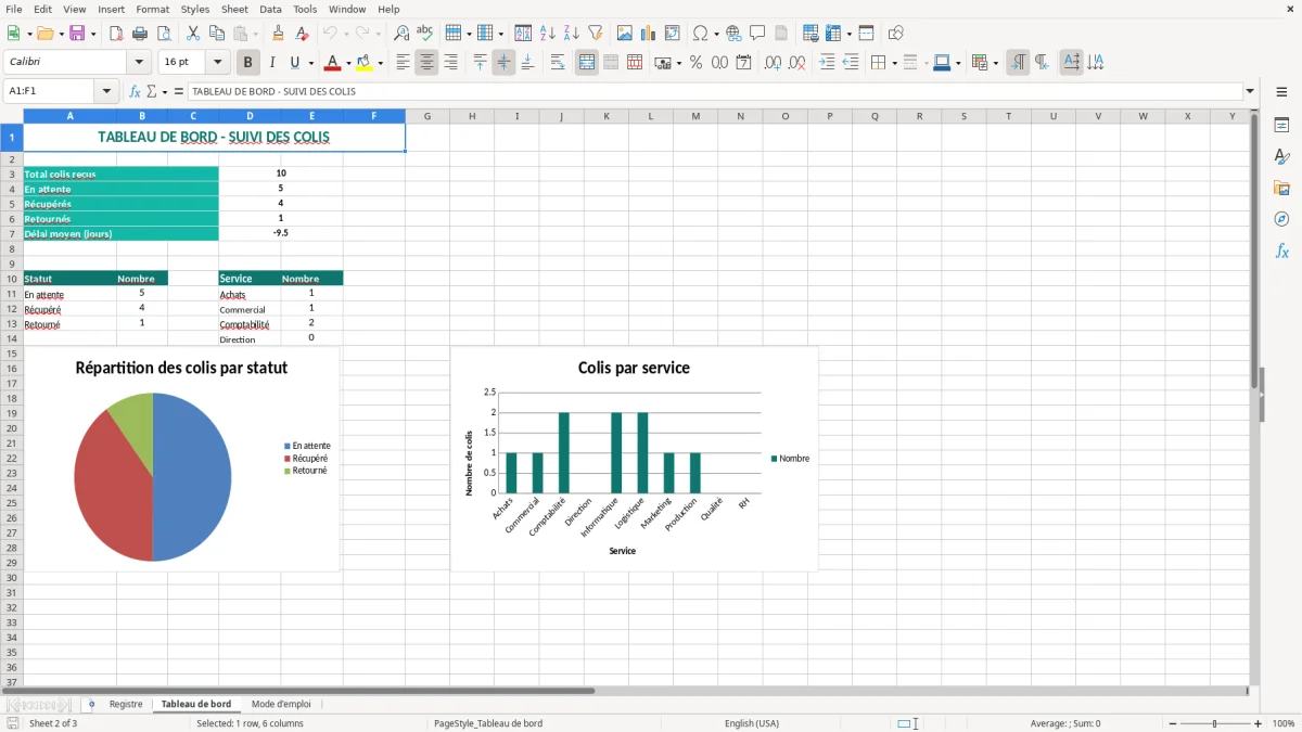 Capture 2 : onglet Tableau de bord - Modèle Excel registre des colis reçus à l’accueil Excel