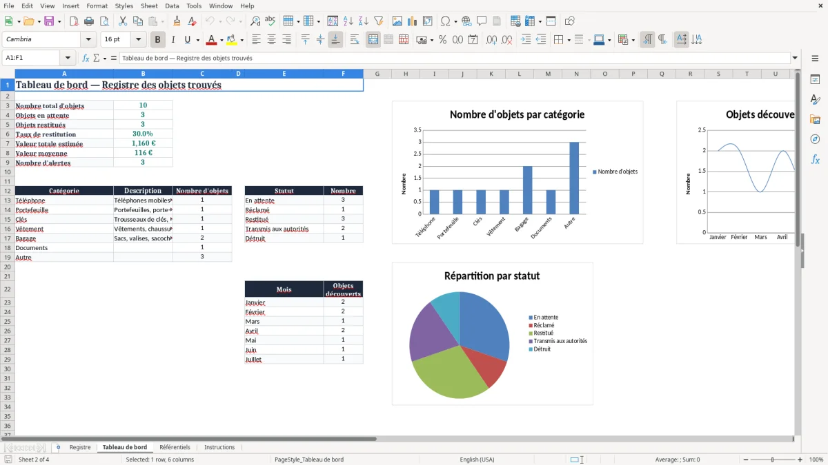 Capture 2 : onglet Tableau de bord - Modèle Excel registre des objets trouvés Excel