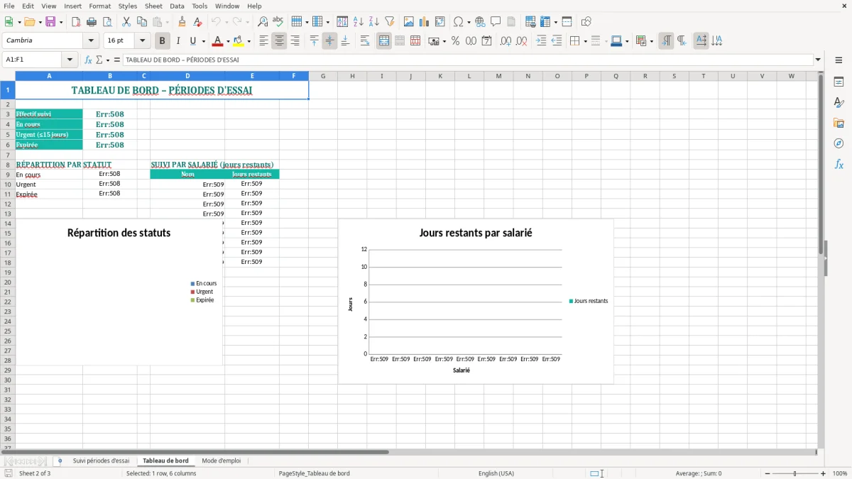 Capture 2 : onglet Tableau de bord - Modèle Excel suivi des échéances de période d’essai Excel