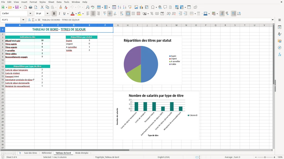 Capture 3 : onglet Tableau de bord - Modèle Excel suivi des titres de séjour des salariés étrangers Excel