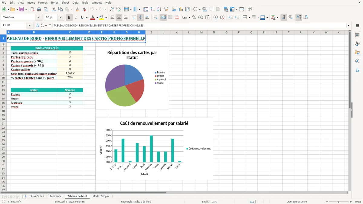 Capture 3 : onglet Tableau de bord - Modèle Excel suivi du renouvellement des cartes professionnelles salariés Excel