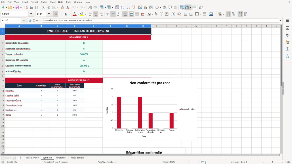 Capture 2 : onglet Synthèse - Modèle Excel tableau HACCP