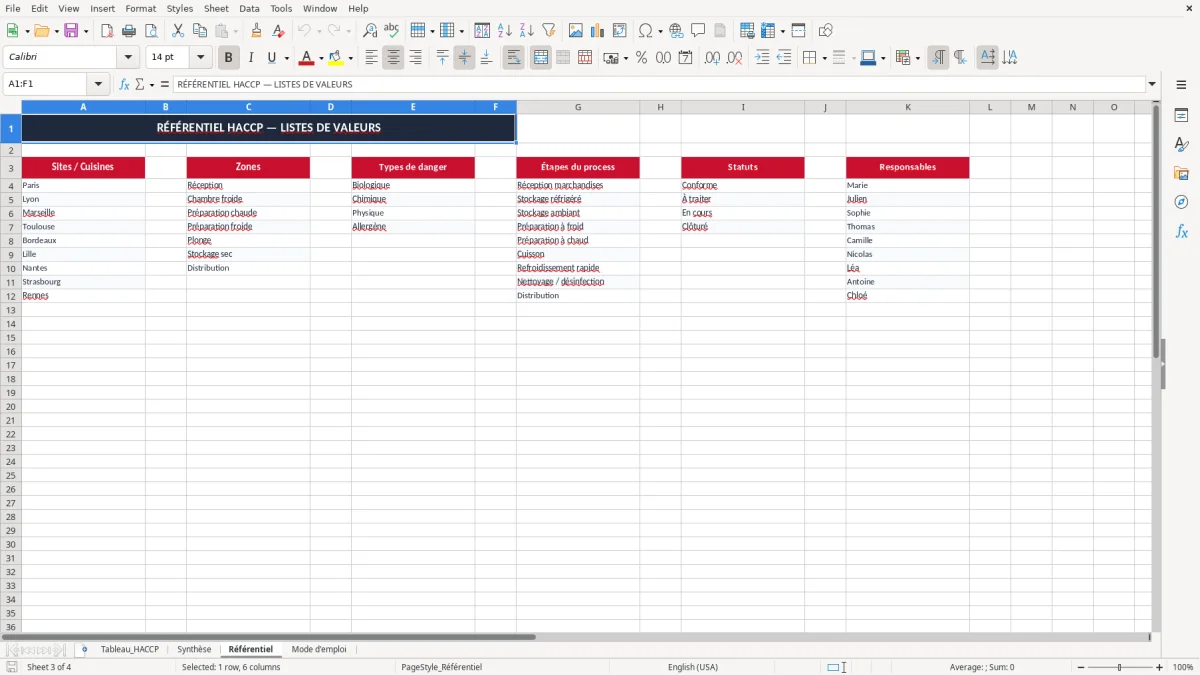 Capture 3 : onglet Référentiel - Modèle Excel tableau HACCP