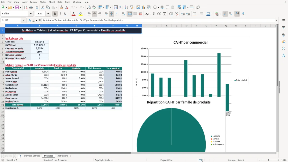 Capture 2 : onglet Synthèse - Modèle Excel tableau à double entrée