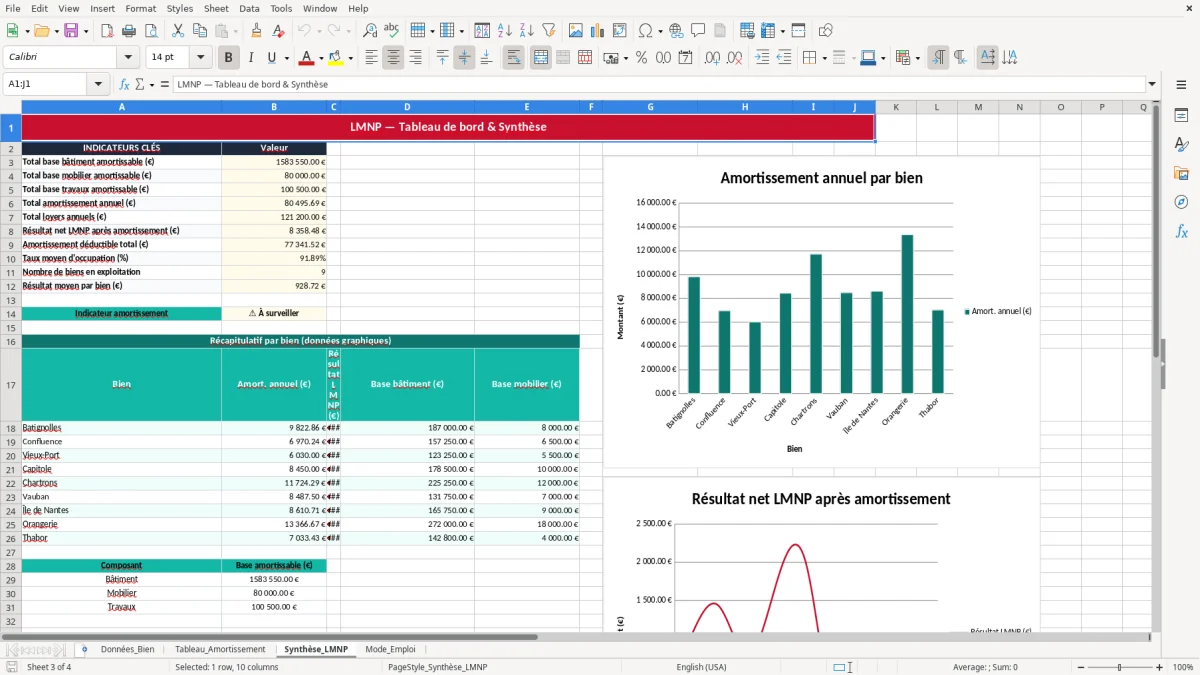 Capture 3 : onglet Synthèse_LMNP - Modèle Excel tableau amortissement LMNP
