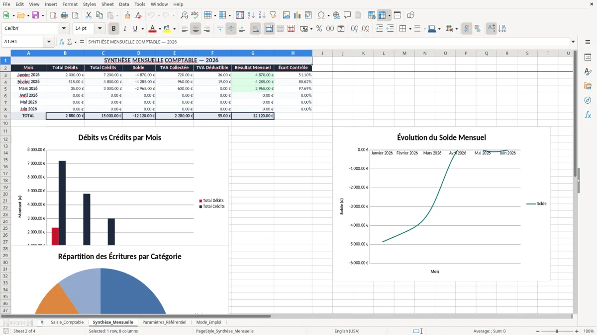 Capture 2 : onglet Synthèse_Mensuelle - Modèle Excel tableau comptable