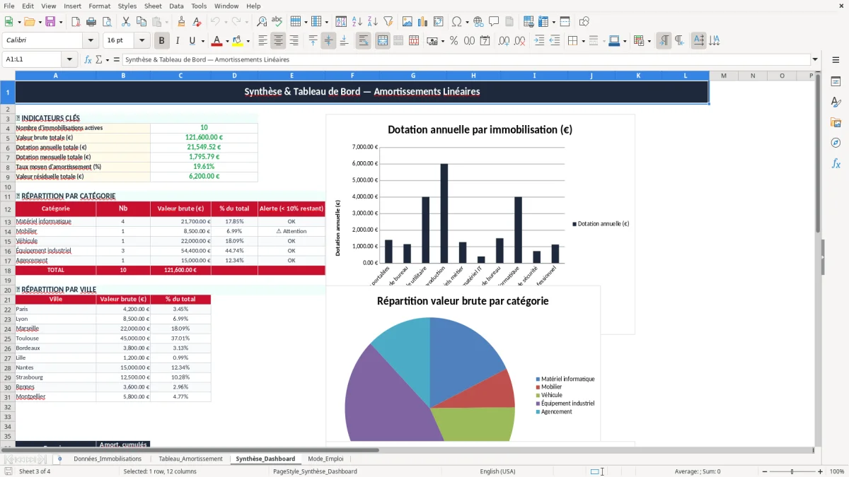 Capture 3 : onglet Synthèse_Dashboard - Modèle Excel tableau d'amortissement linéaire