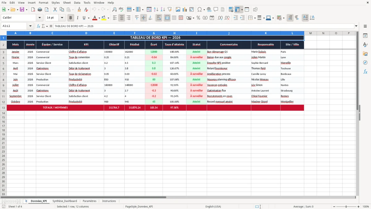 Capture 1 : onglet Données_KPI - Modèle Excel tableau de bord KPI