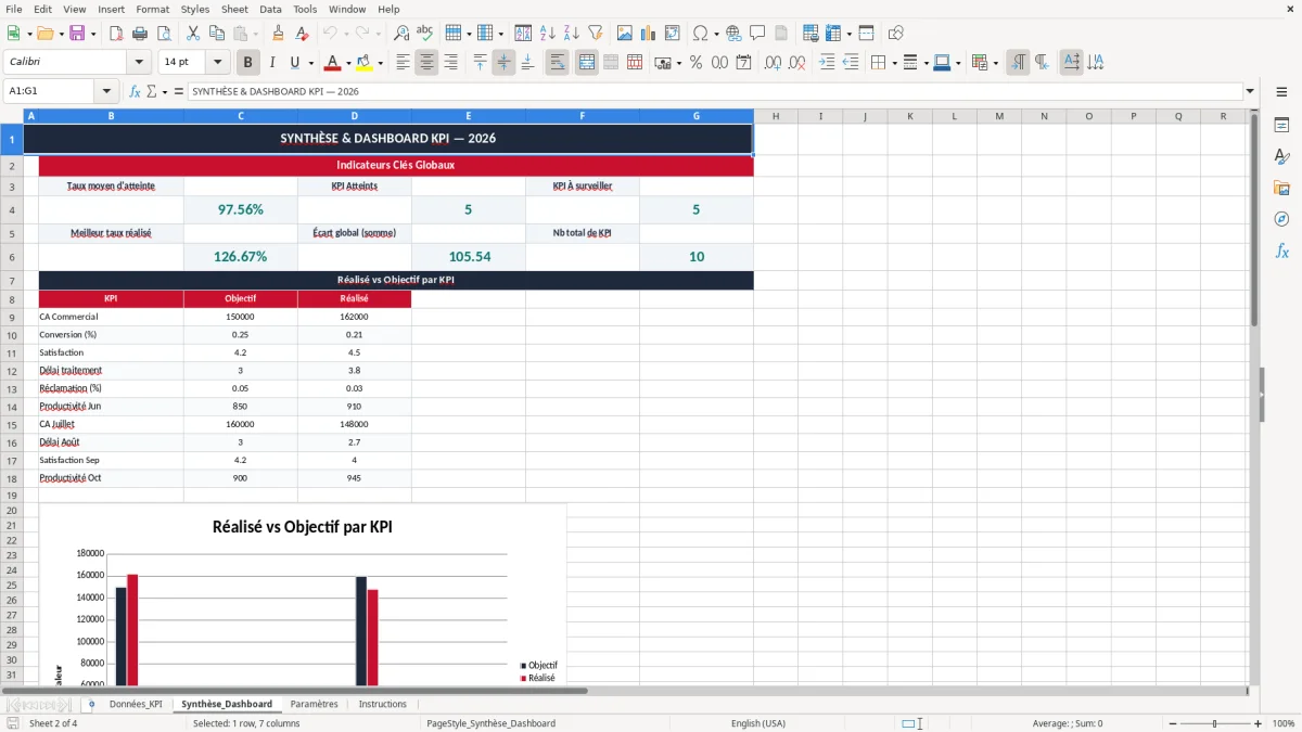 Capture 2 : onglet Synthèse_Dashboard - Modèle Excel tableau de bord KPI