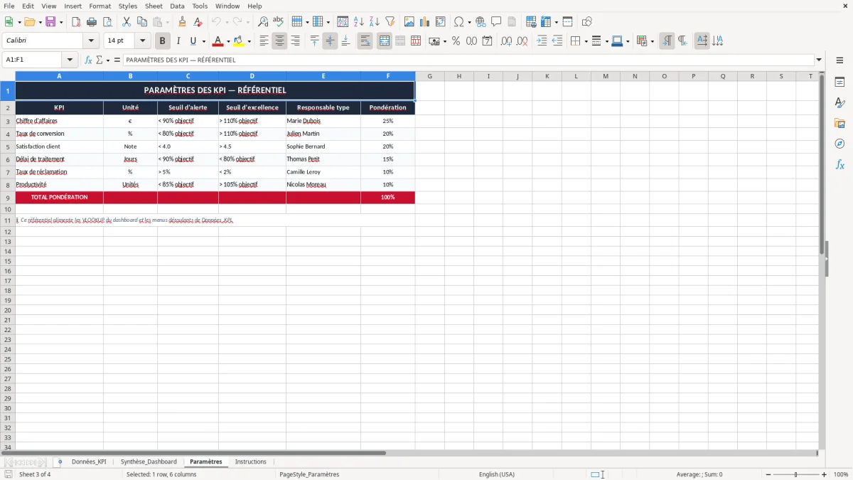 Capture 3 : onglet Paramètres - Modèle Excel tableau de bord KPI