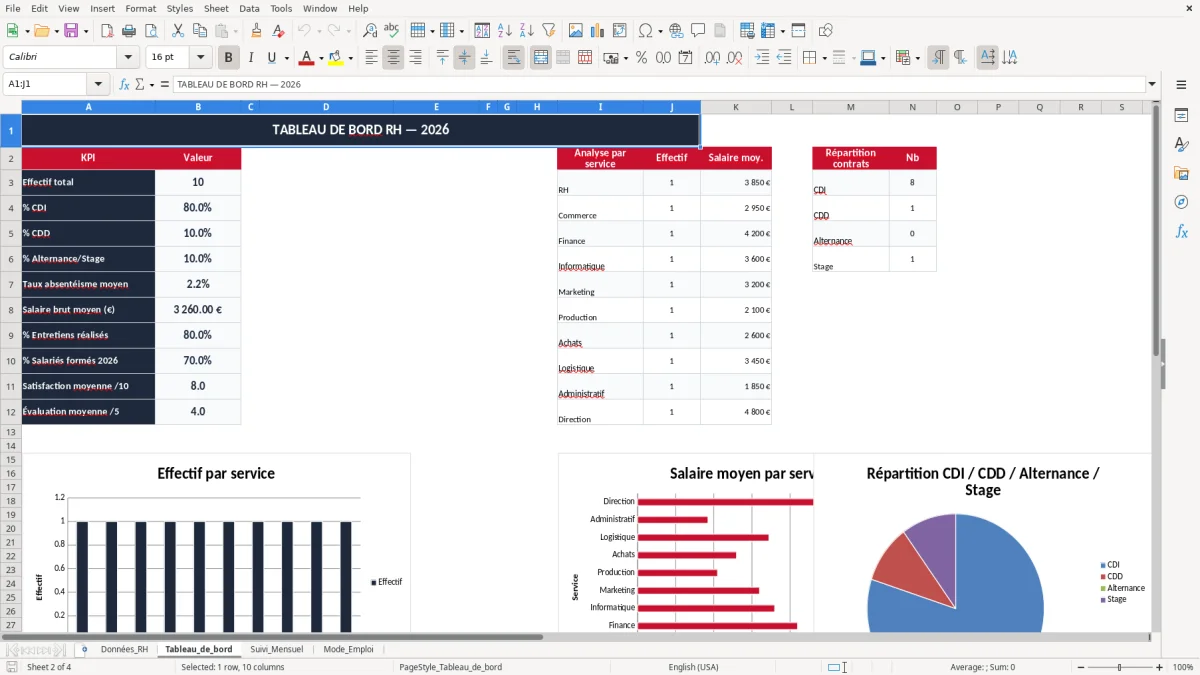 Capture 2 : onglet Tableau_de_bord - Modèle Excel tableau de bord RH