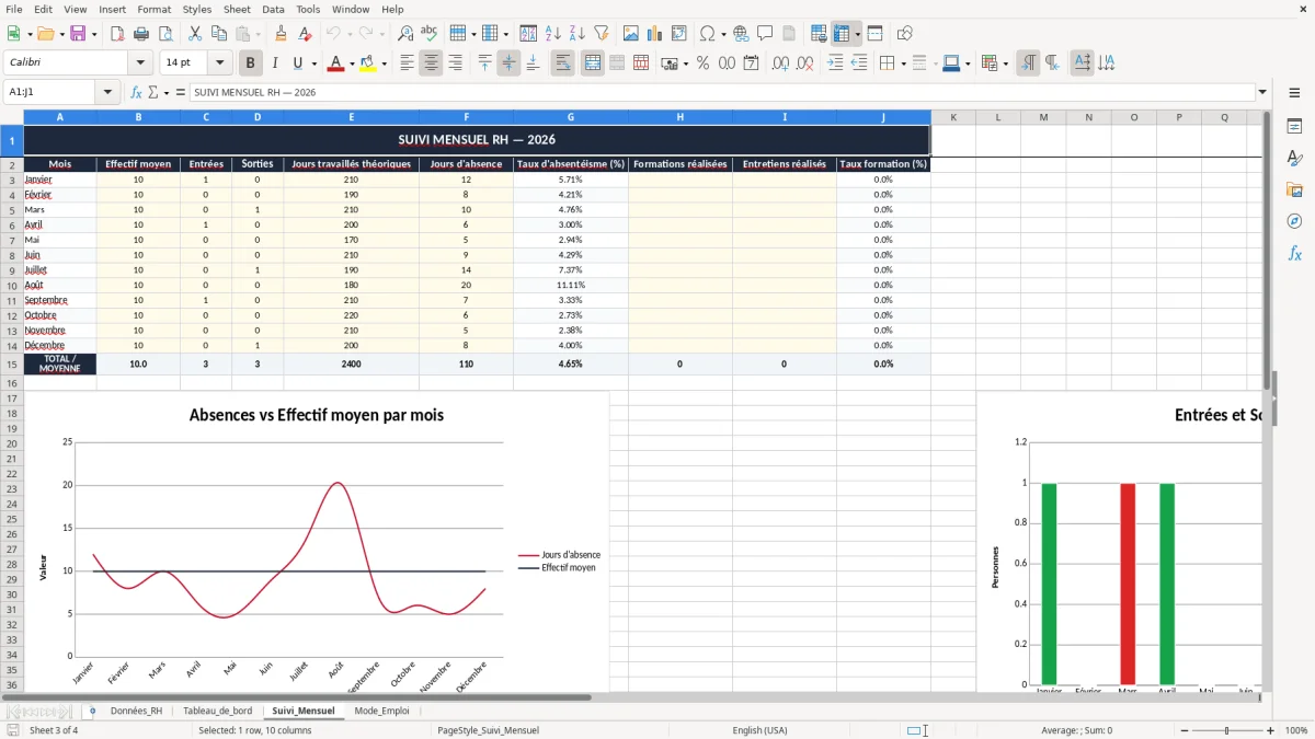 Capture 3 : onglet Suivi_Mensuel - Modèle Excel tableau de bord RH