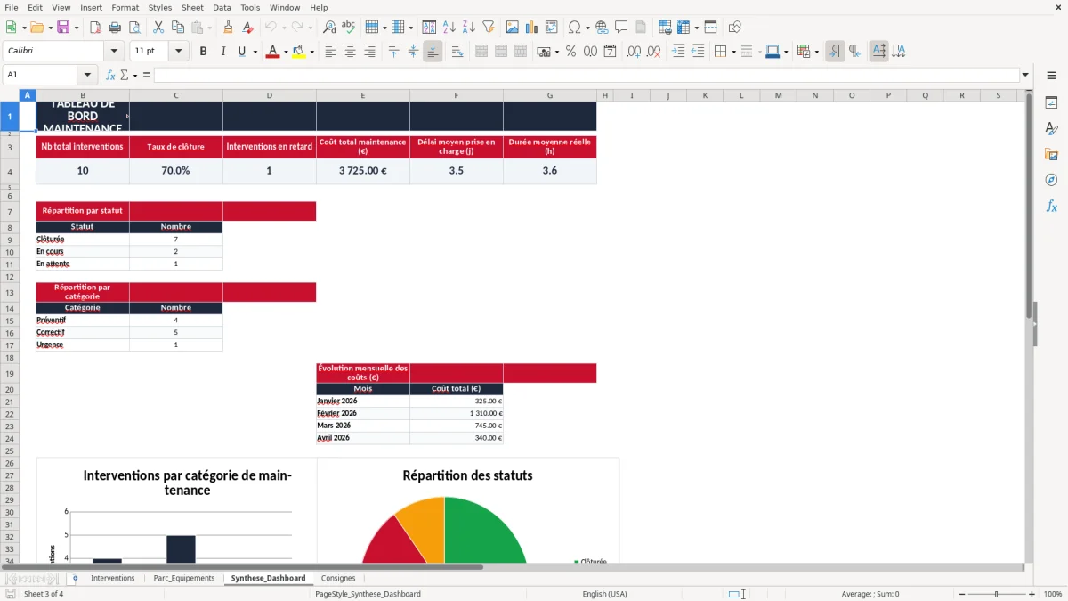 Capture 3 : onglet Synthese_Dashboard - Modèle Excel tableau de bord maintenance