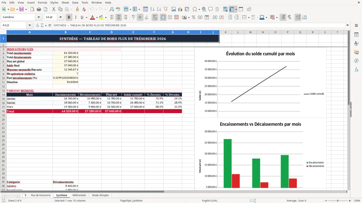 Capture 2 : onglet Synthèse - Modèle Excel tableau de flux de trésorerie