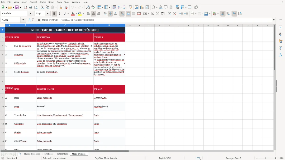 Capture 4 : onglet Mode d'emploi - Modèle Excel tableau de flux de trésorerie