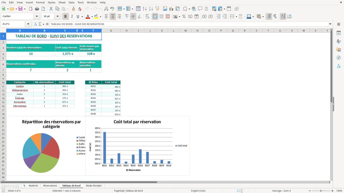 Capture 3 : onglet Tableau de bord - Modèle Excel tableau de réservation du matériel audiovisuel Excel