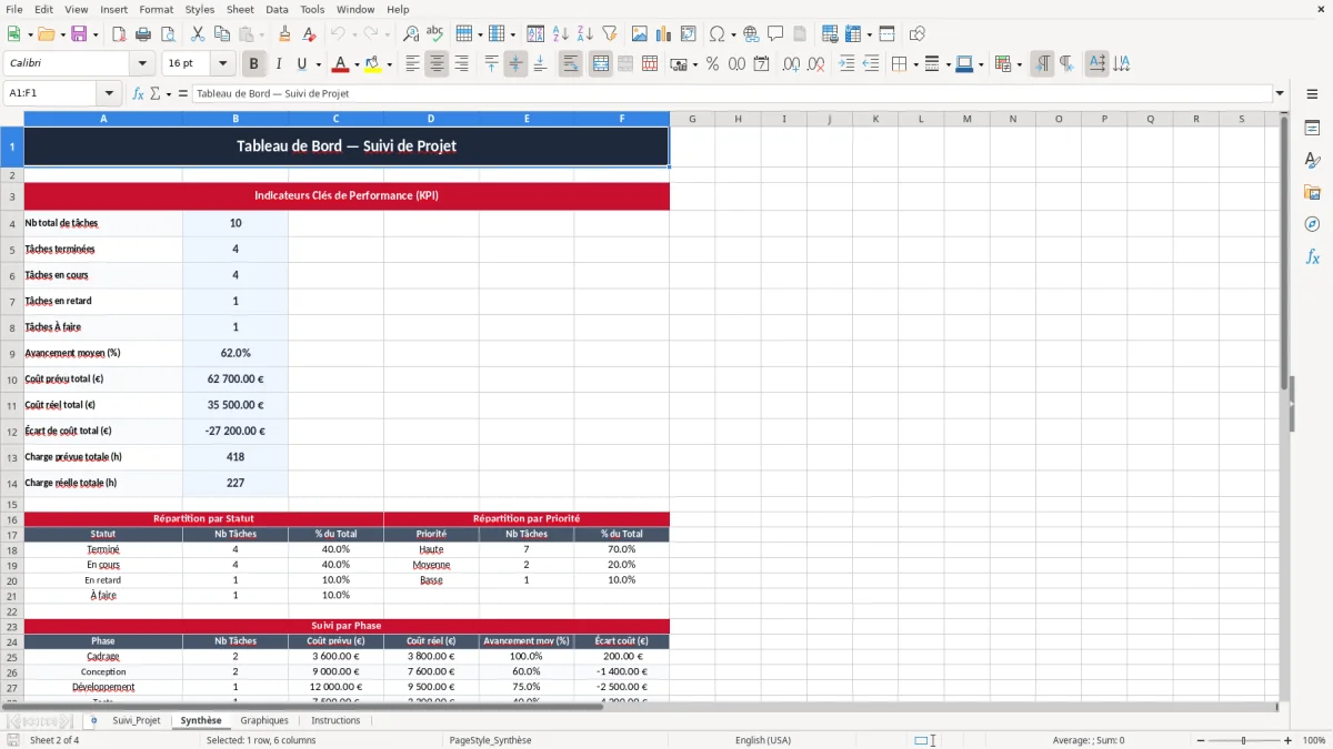 Skærmbillede 2: fanen Synthèse - Excel-skabelon tableau de suivi de projet