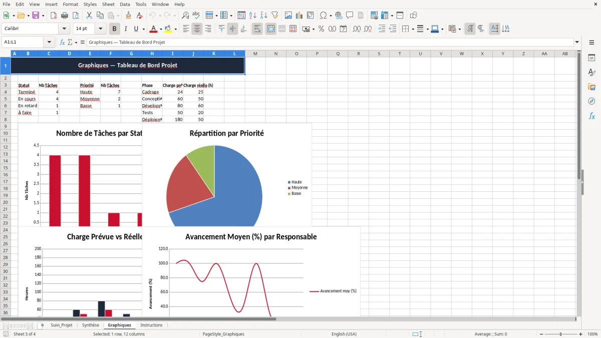 Skærmbillede 3: fanen Graphiques - Excel-skabelon tableau de suivi de projet
