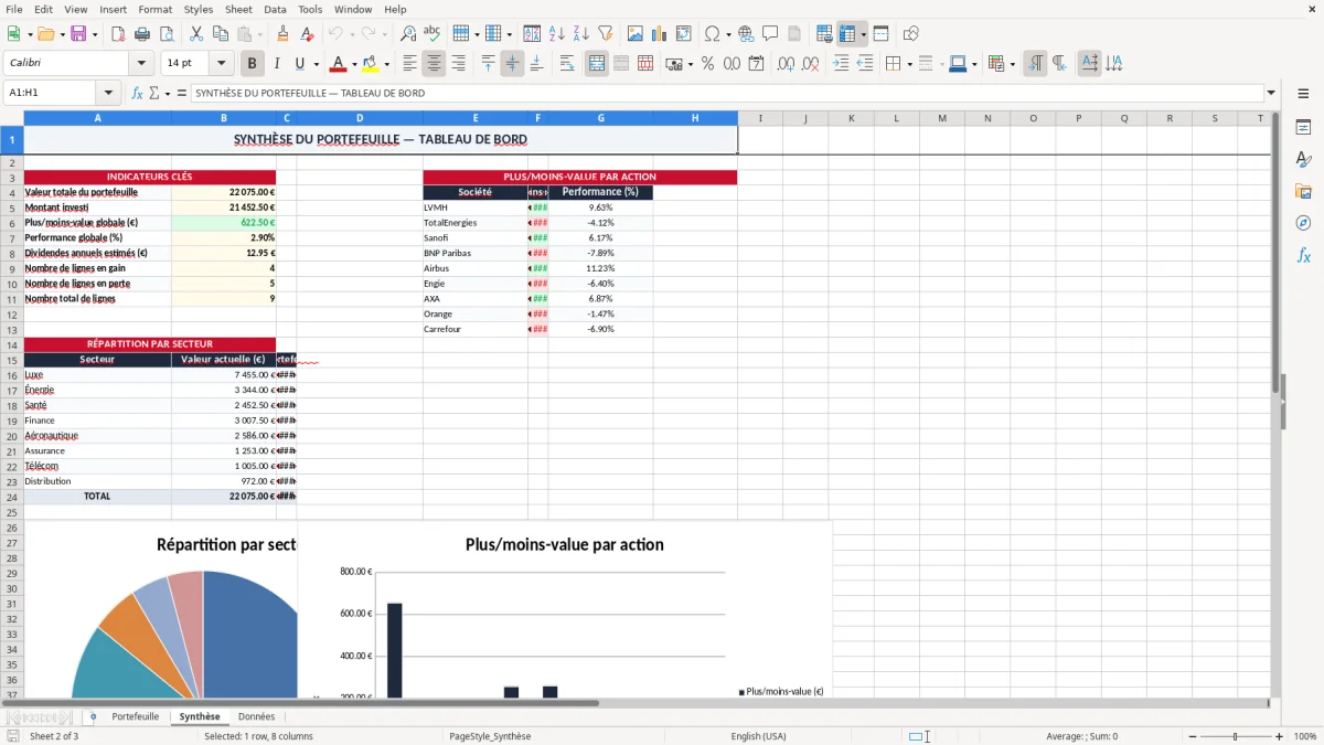 Capture 2 : onglet Synthèse - Modèle Excel tableau de suivi des actions
