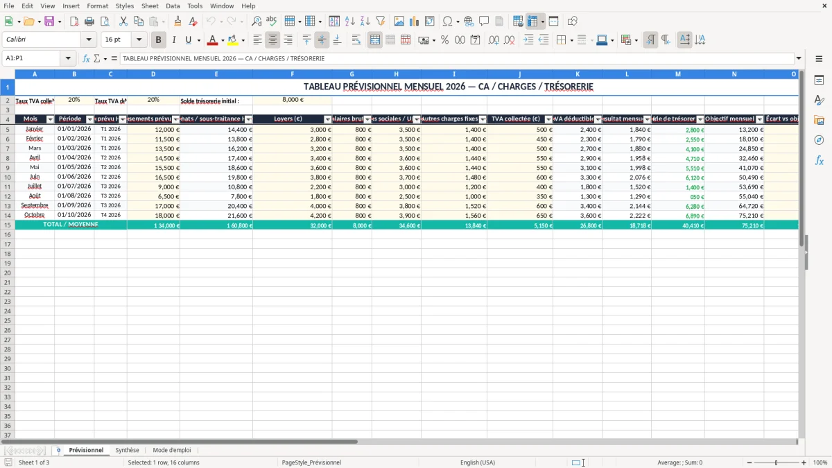 Capture 1 : onglet Prévisionnel - Modèle Excel tableau prévisionnel à remplir