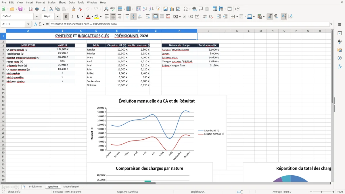 Capture 2 : onglet Synthèse - Modèle Excel tableau prévisionnel à remplir