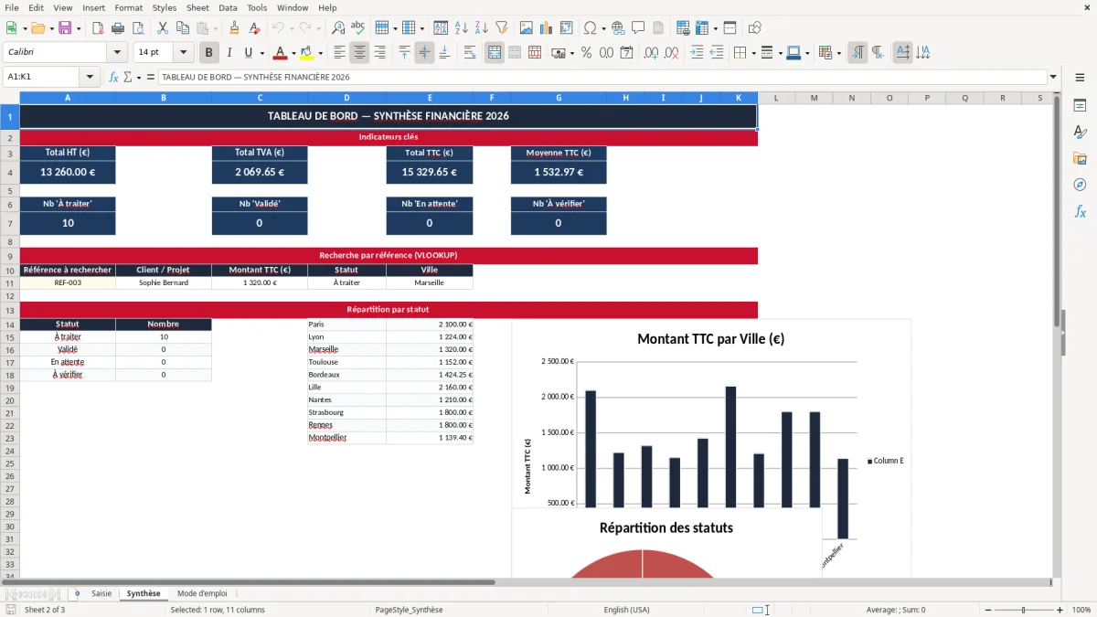 Capture 2 : onglet Synthèse - Modèle Excel tableau vierge Excel