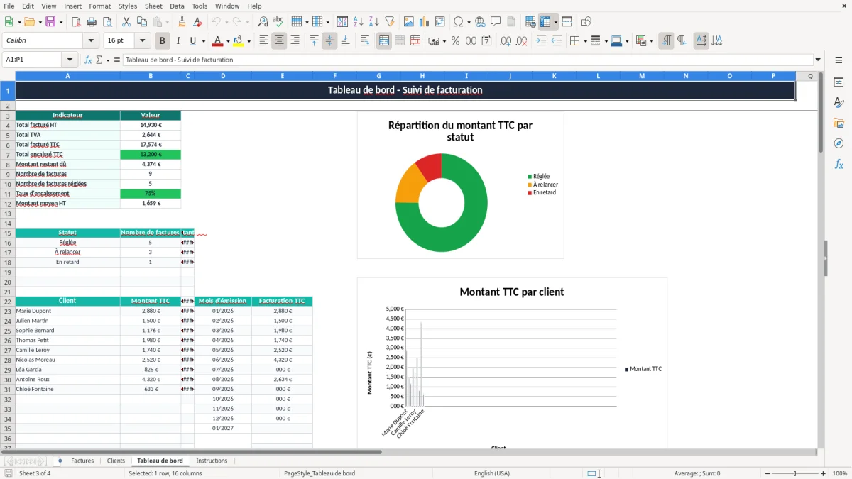 Capture 3 : onglet Tableau de bord - Modèle Excel modèle excel suivi facturation