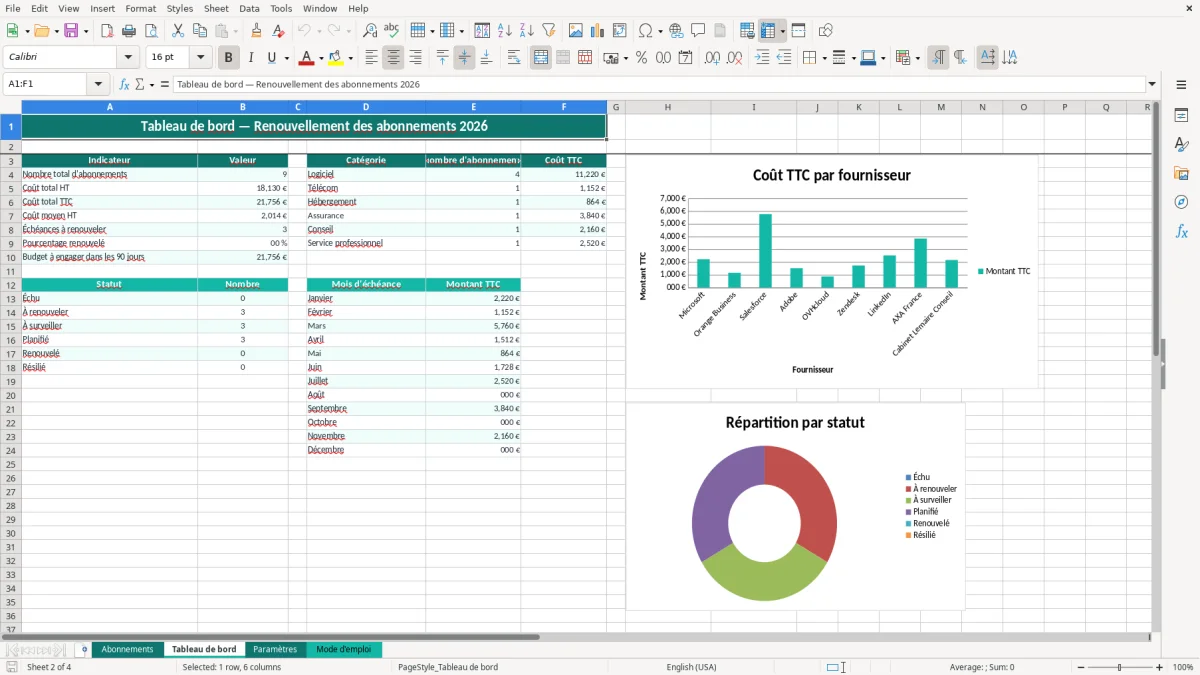 Capture 2 : onglet Tableau de bord - Modèle Excel planning de renouvellement des abonnements excel 2026